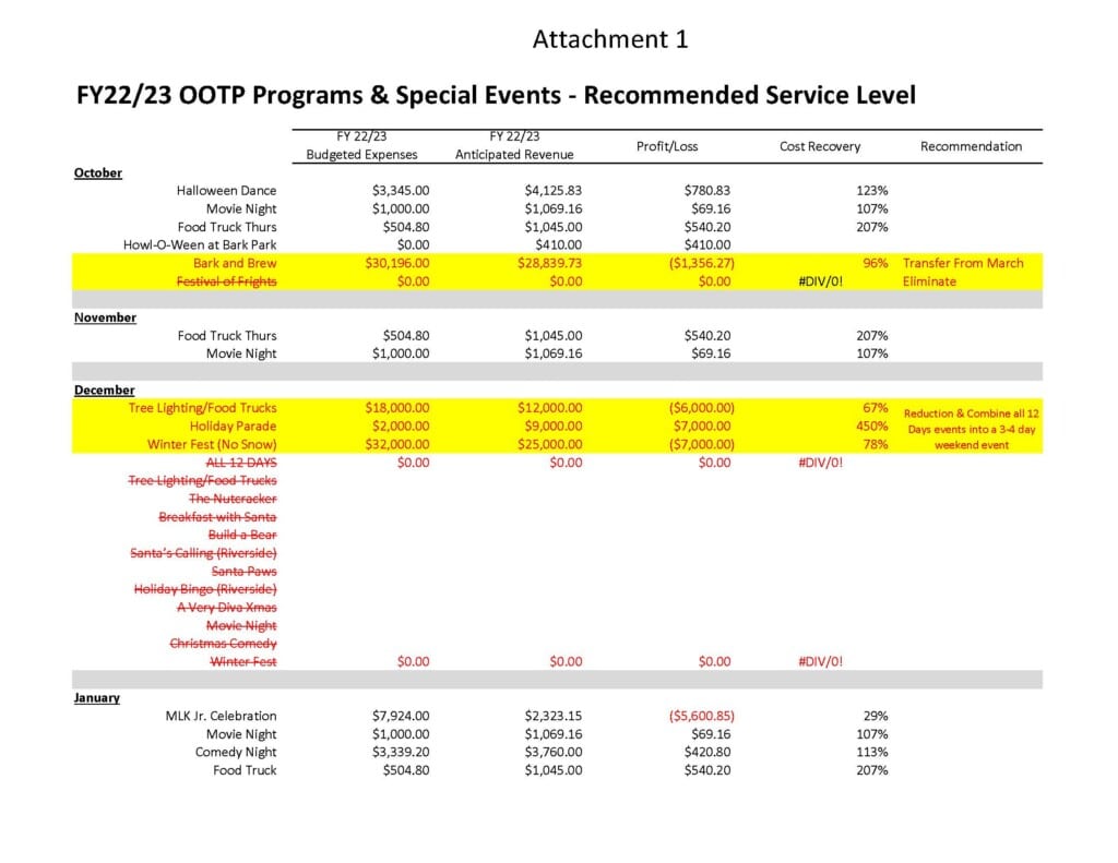 City proposes shaved down budget, ticked up tax rate Oviedo Community