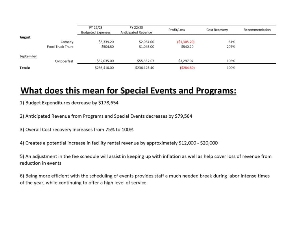 City proposes shaved down budget, ticked up tax rate Oviedo Community